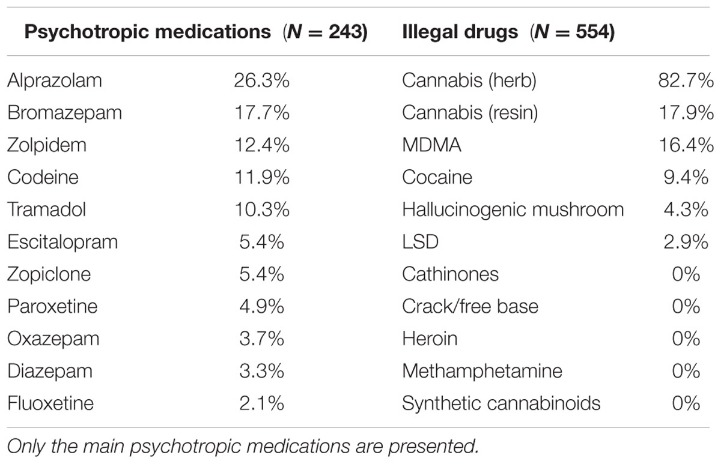 drugs dark web reddit