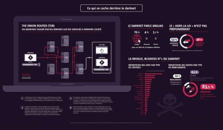 darknet market sites and how