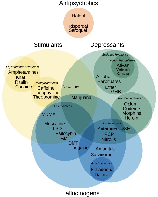 drugs on the darknet