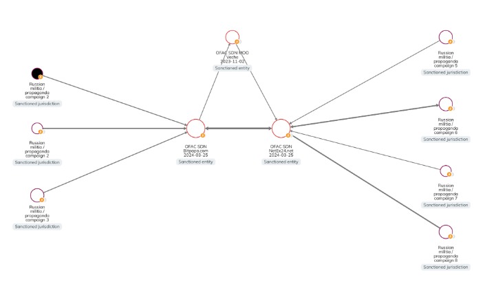superlist darknet markets