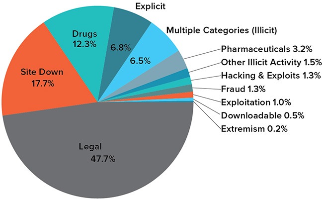darknet markets fake id