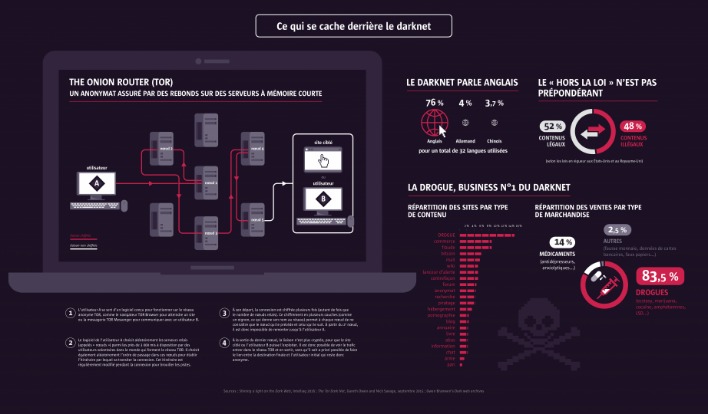 darknet market security