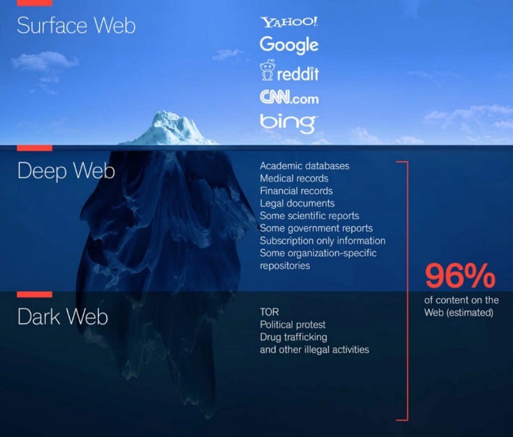 deep deep web links