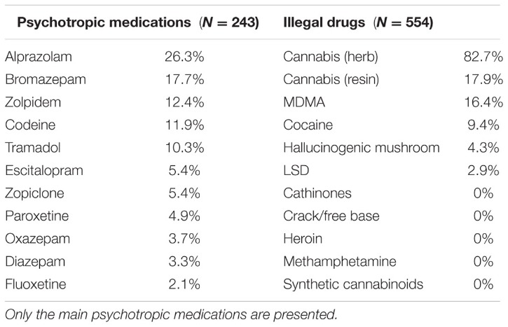 drugs from darknet markets