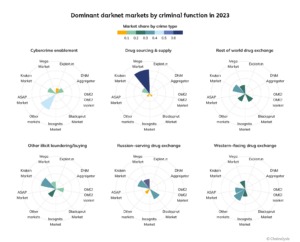 biggest darknet markets 2023