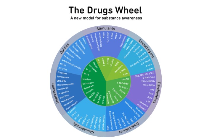 drugs on the deep web