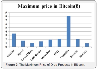 drug markets dark web