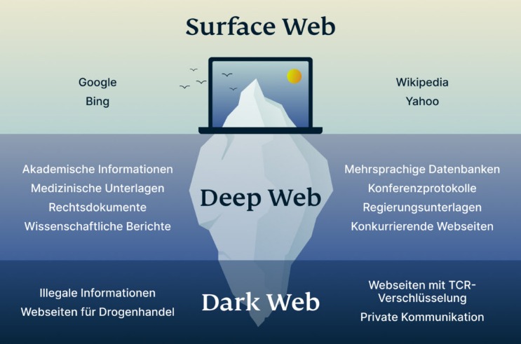 what darknet markets are available