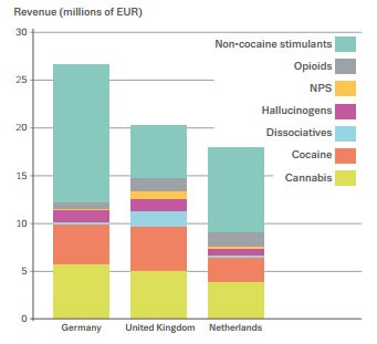 are there any active darknet markets