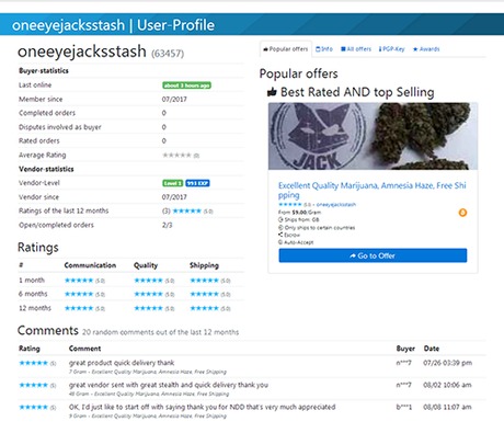 most reliable darknet markets