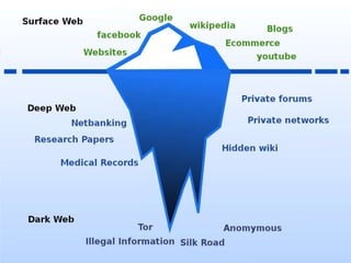 deep dark web