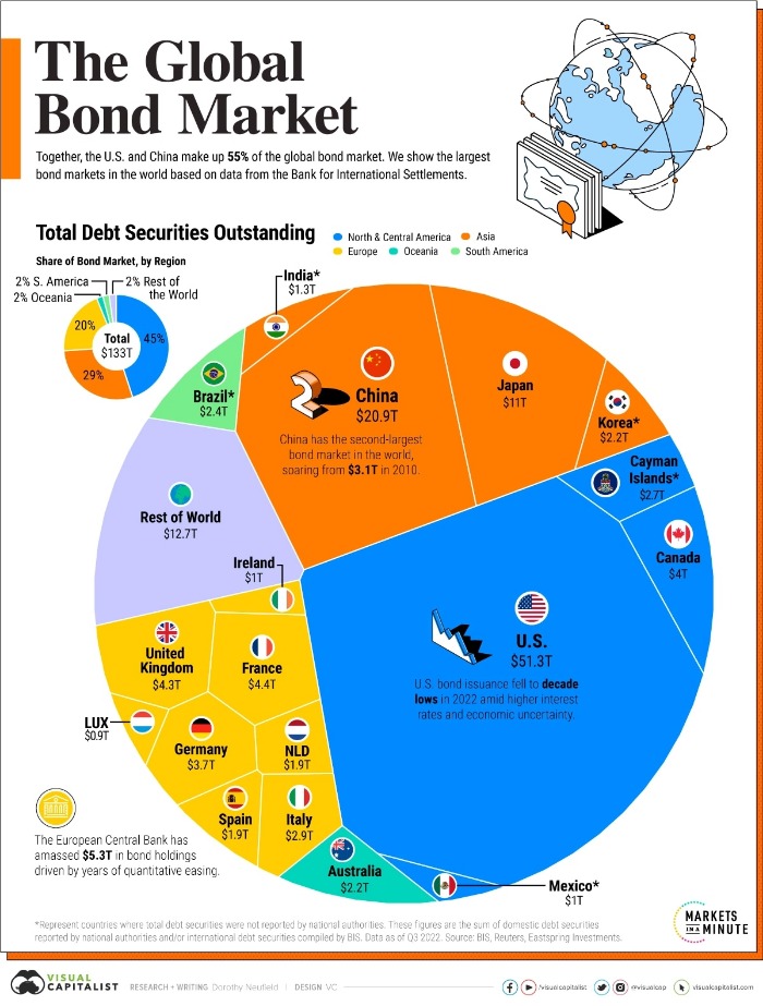market deep web 2023