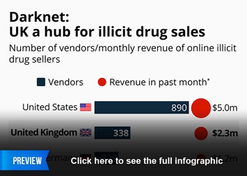 darknet drugs