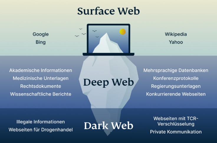 what darknet markets are live