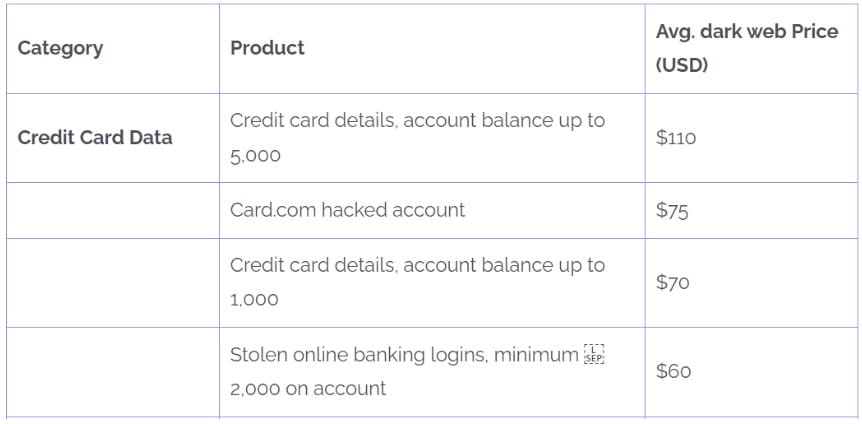 buy bank accounts darknet