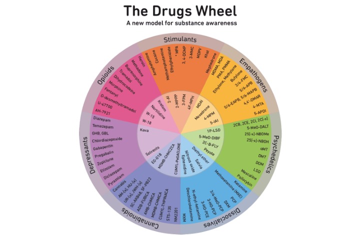 drugs on the dark web