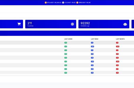 darknet market updates 2025