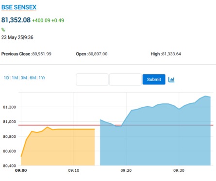 darknet market updates 2025
