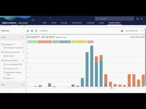 darknet market comparison