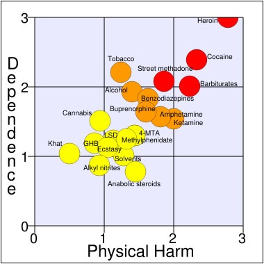 drugs sold on dark web