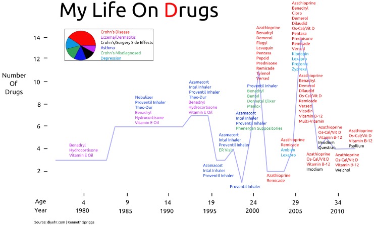 drugs sold on dark web