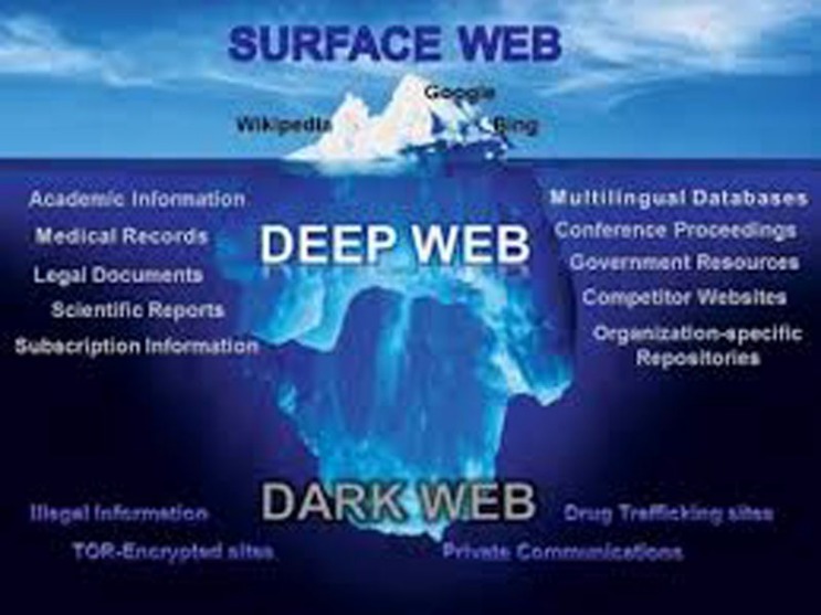 .onion dark web