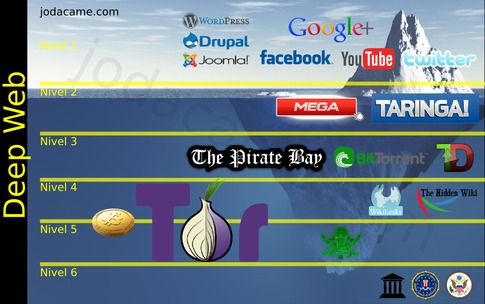 uncensored deep web