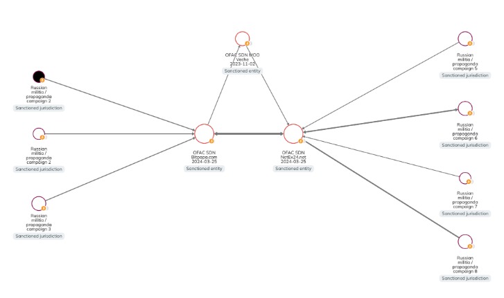 ethereum darknet markets