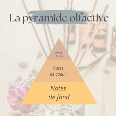 pyramid pill