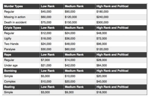 market links darknet