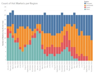 darknet markets list 2025