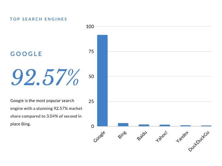 deep web search engines 2023