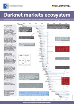 darknet sites drugs