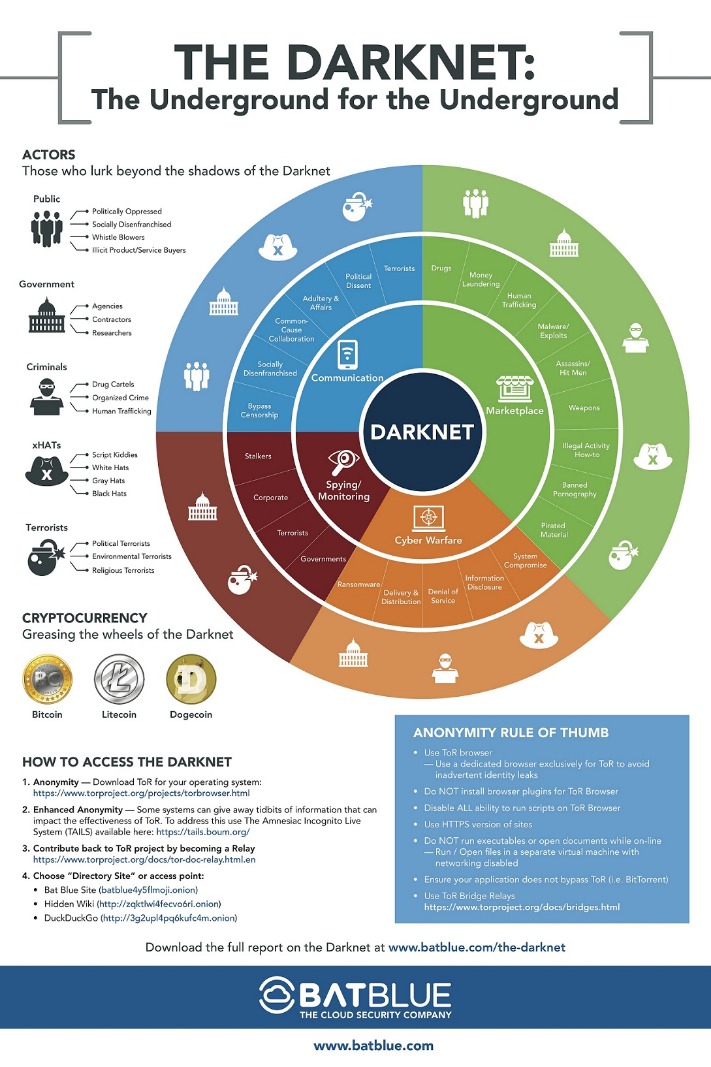 what are darknet drug markets