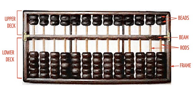 Abacus Market link