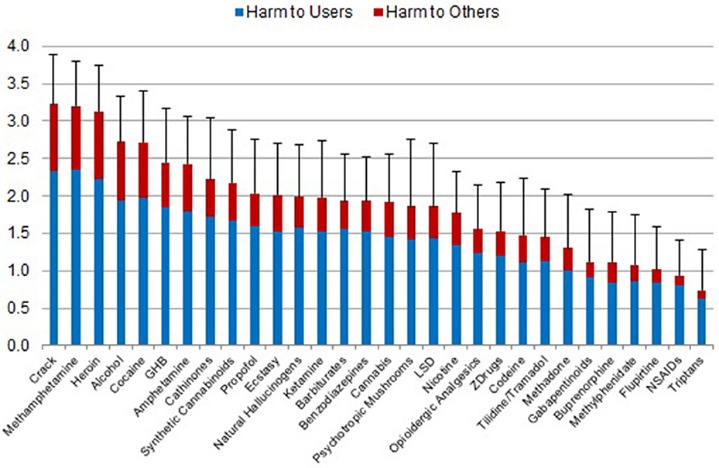 drugs dark web price