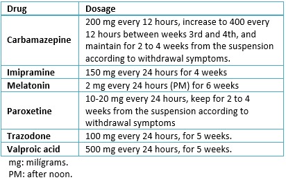drugs dark web price