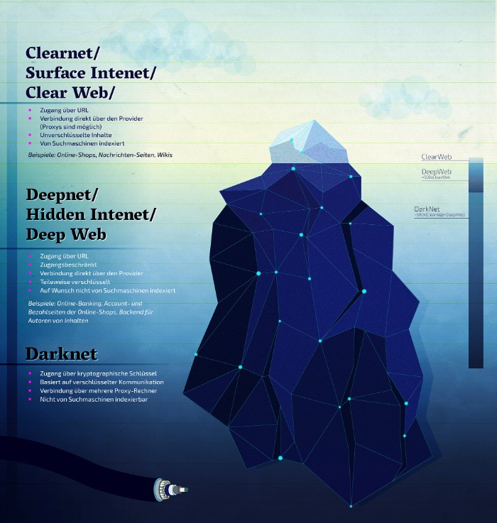 darknet black market url