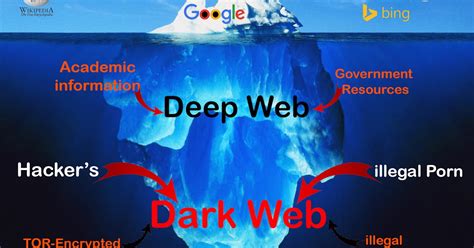 how to buy bitcoin and use on dark web