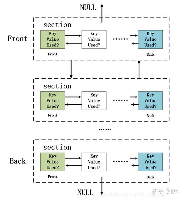 darknet market that has ssn database