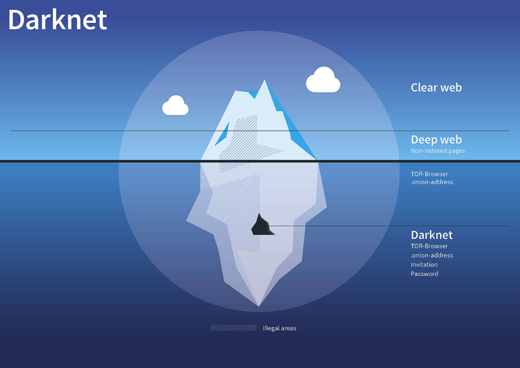 the darknet drugs