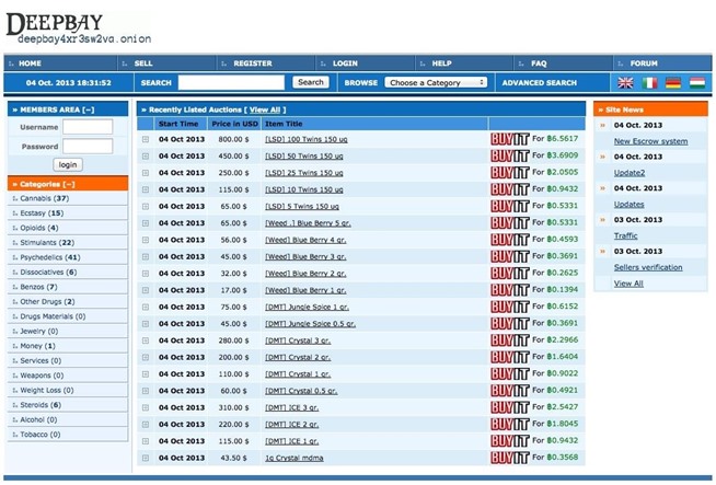 are there any active darknet markets
