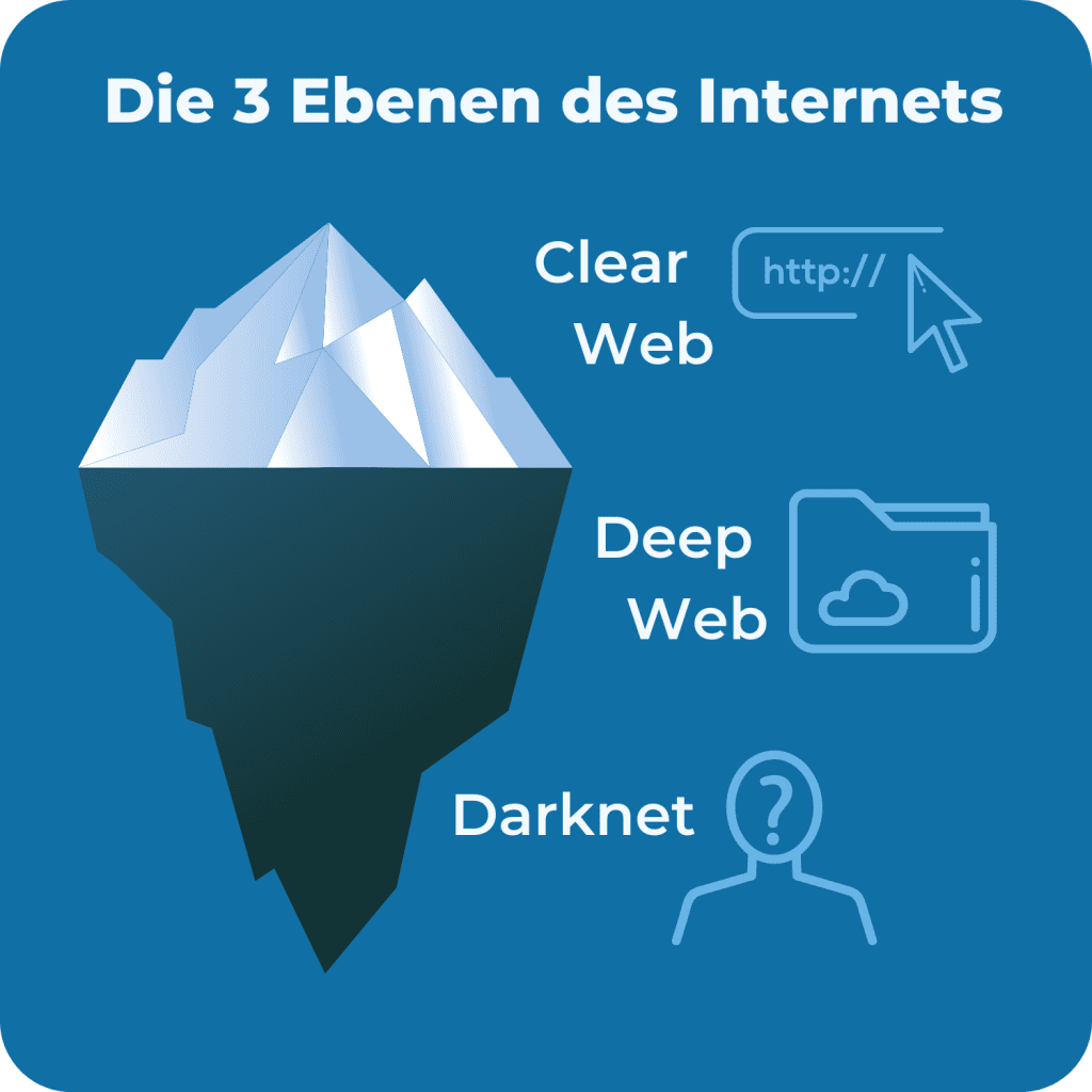 darknet market guide