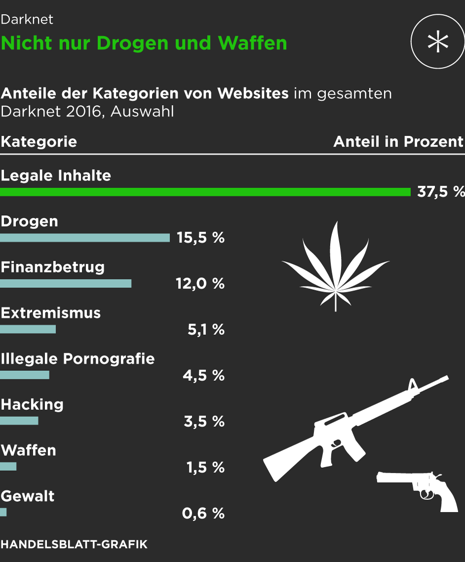 darknet market package